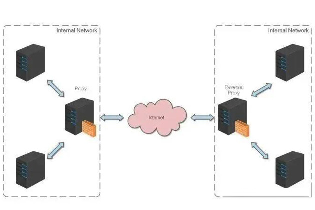 實用 Nginx 極簡教程，覆蓋了常用場景